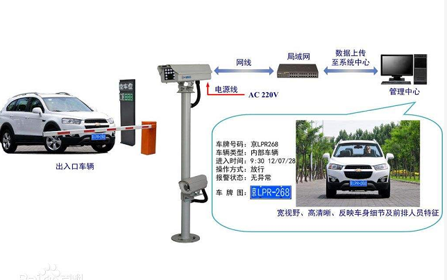 車牌識別系統的工作原理是什么？
